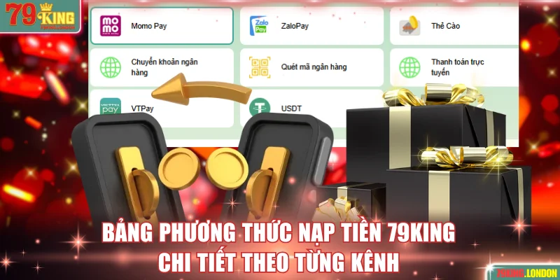 Bảng phương thức nạp tiền 79KING chi tiết theo từng kênh