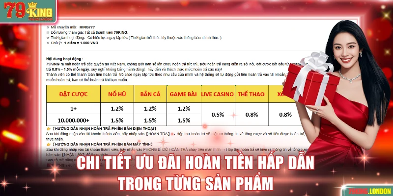 Chi tiết ưu đãi hoàn tiền hấp dẫn trong từng sản phẩm