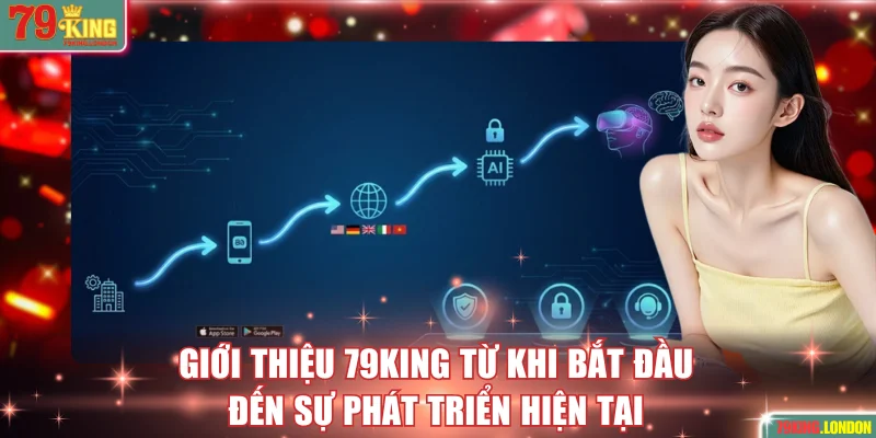 Giới thiệu 79KING từ khi bắt đầu đến sự phát triển hiện tại