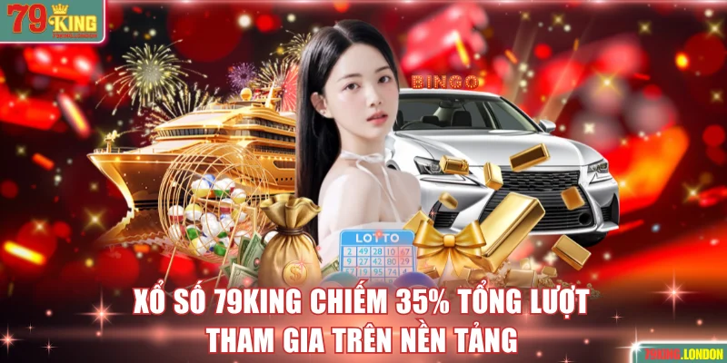 Xổ số 79King chiếm 35% tổng lượt tham gia trên nền tảng